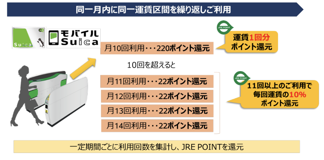 首都圏の通勤でjre Point が貯まる 来春からスタートする新サービス 東京砂漠で生きてます