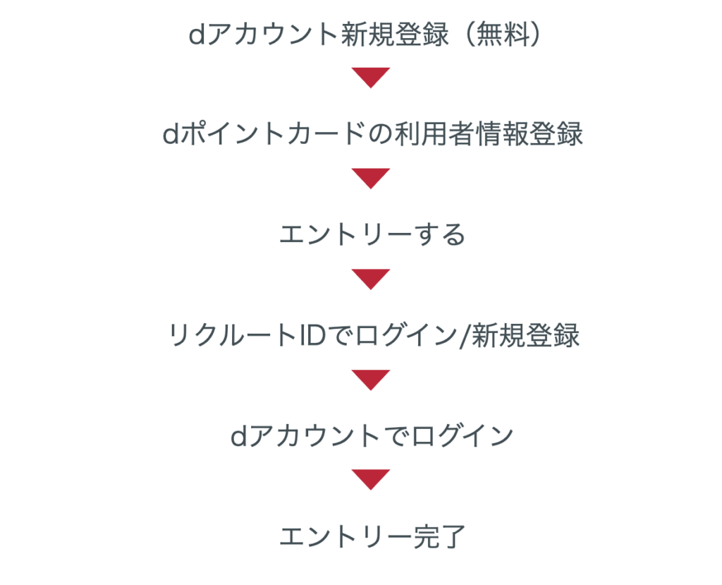 年末年始に嬉しい じゃらん ホットペッパービューティでdポイントが貯まるキャンペーン 東京砂漠で生きてます